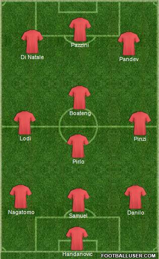 Fifa Team Formation 2012