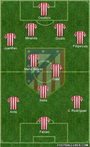 C. Atlético Madrid S.A.D. Formation 2012