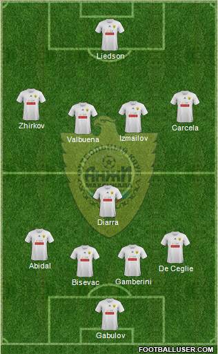 Anzhi Makhachkala Formation 2012