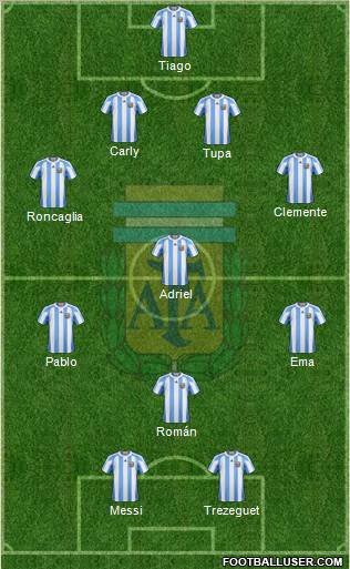 Argentina Formation 2012