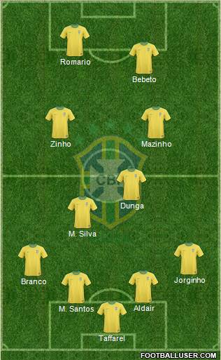 Brazil Formation 2012