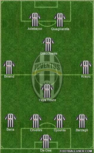 Juventus Formation 2012