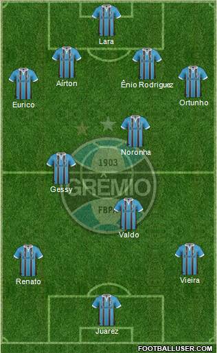 Grêmio FBPA Formation 2012