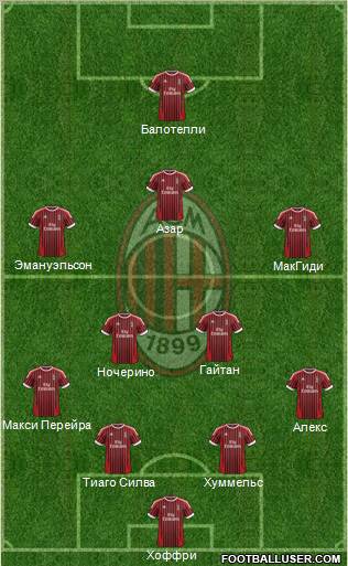 A.C. Milan Formation 2012