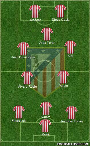 C. Atlético Madrid S.A.D. Formation 2012