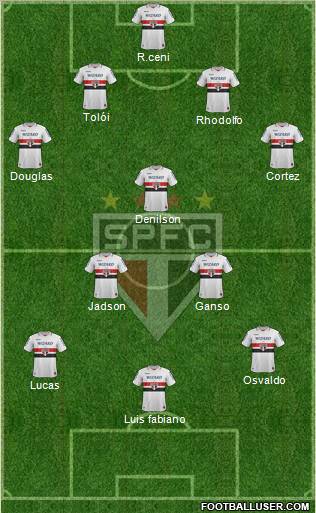 São Paulo FC Formation 2012