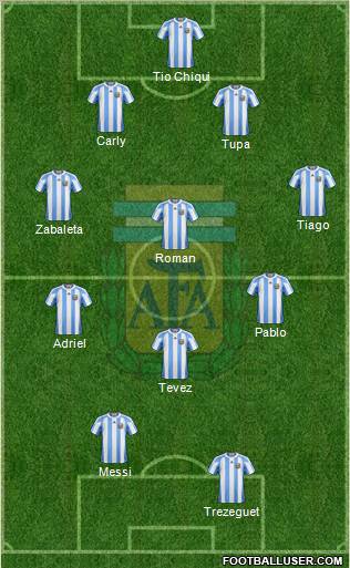 Argentina Formation 2012