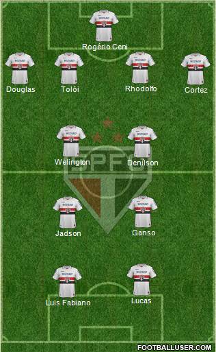 São Paulo FC Formation 2012