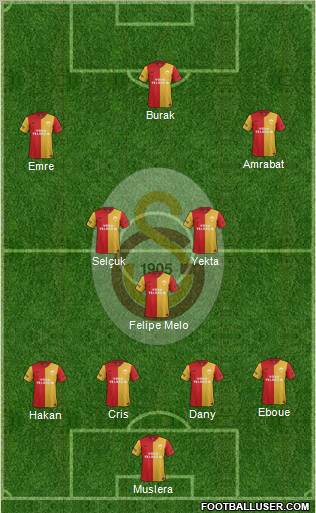 Galatasaray SK Formation 2012