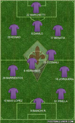 Fiorentina Formation 2012