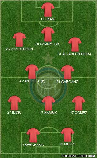 F.C. Internazionale Formation 2012