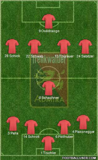 FC Admira Wacker Formation 2012