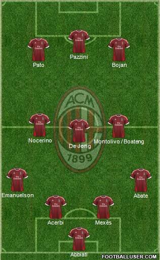 A.C. Milan Formation 2012