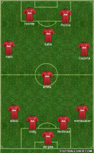 Manchester United Formation 2012