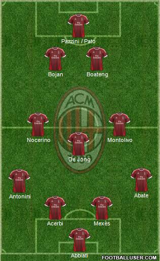 A.C. Milan Formation 2012