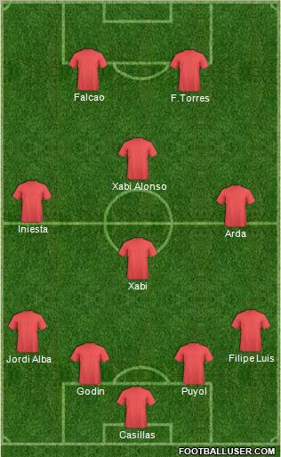 Pro Evolution Soccer Team Formation 2012