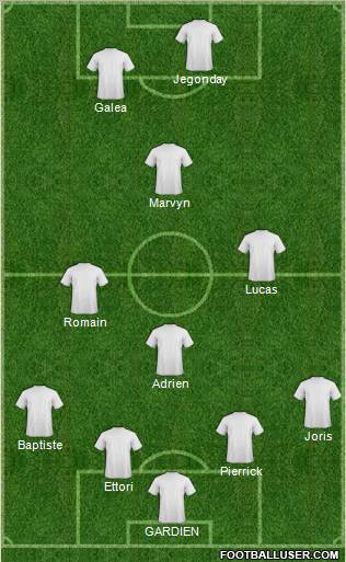 Dream Team Formation 2012
