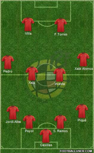 Spain Formation 2012