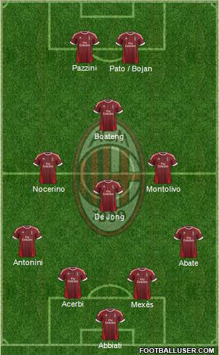A.C. Milan Formation 2012