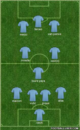 Dream Team Formation 2012