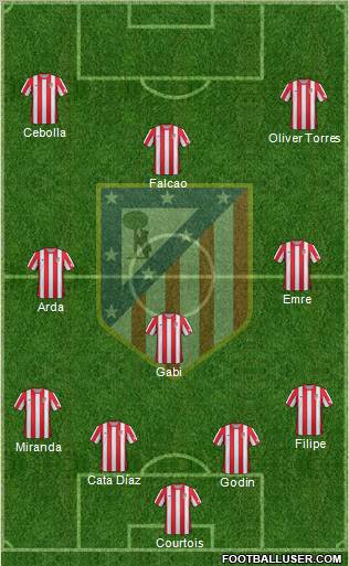 C. Atlético Madrid S.A.D. Formation 2012