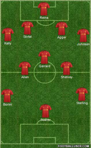Liverpool Formation 2012