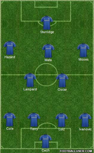 Chelsea Formation 2012