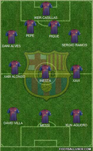 F.C. Barcelona Formation 2012