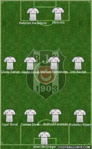 Besiktas JK Formation 2012