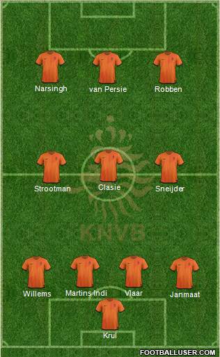 Holland Formation 2012