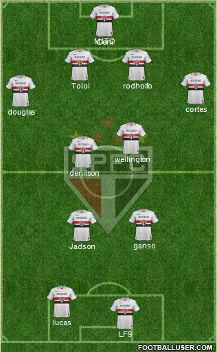 São Paulo FC Formation 2012