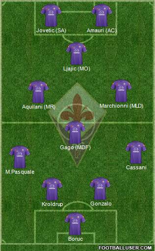 Fiorentina Formation 2012