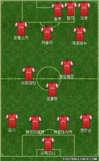Arsenal Formation 2012