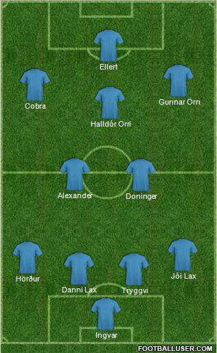 Fifa Team Formation 2012