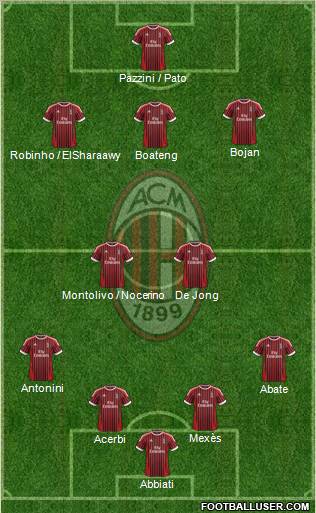 A.C. Milan Formation 2012