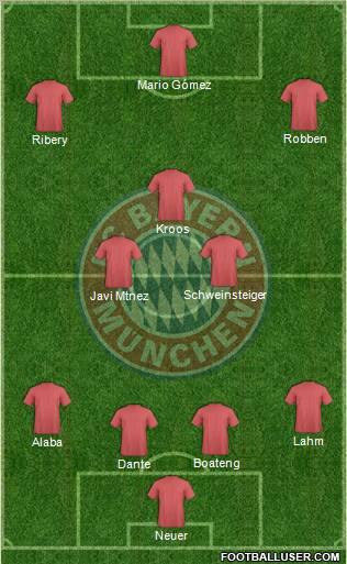 FC Bayern München Formation 2012