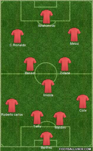Dream Team Formation 2012