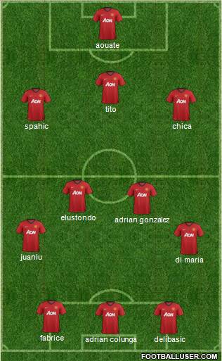 Manchester United Formation 2012