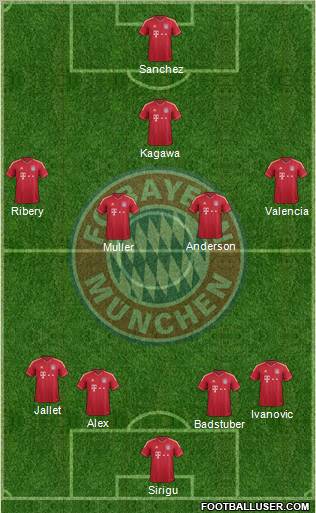 FC Bayern München Formation 2012