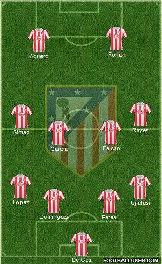 Atlético Madrid B Formation 2012