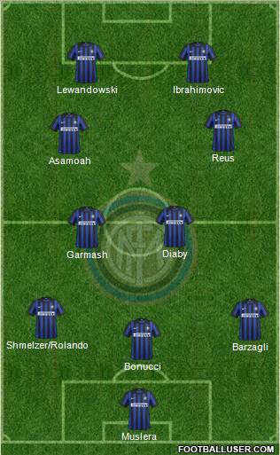 F.C. Internazionale Formation 2012
