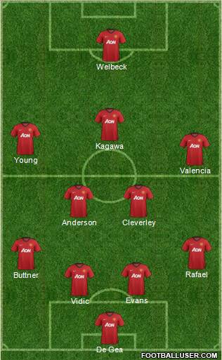Manchester United Formation 2012