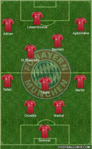 FC Bayern München Formation 2012