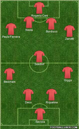 Champions League Team Formation 2012