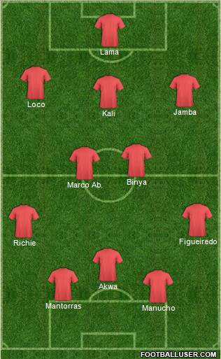 Fifa Team Formation 2012