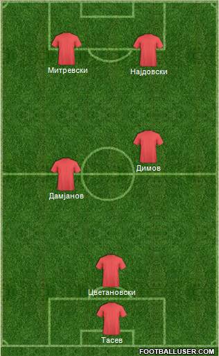 Champions League Team Formation 2012