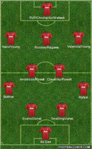 Manchester United Formation 2012