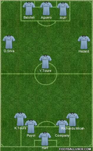 Manchester City Formation 2012