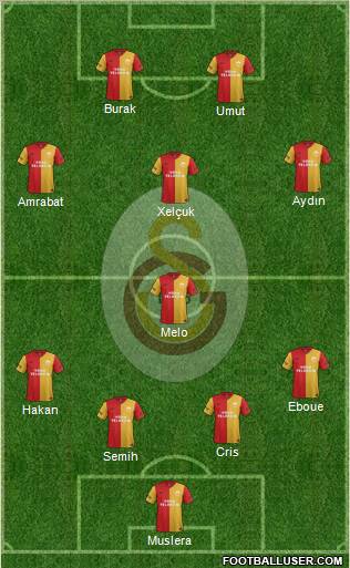 Galatasaray SK Formation 2012
