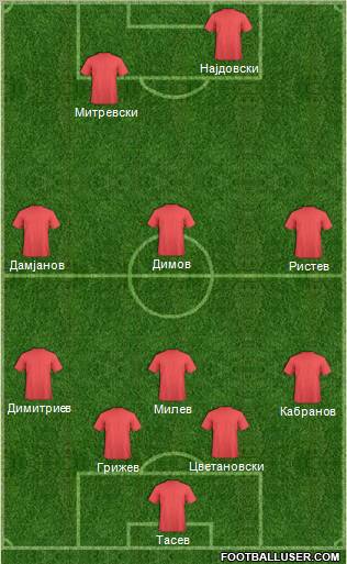 Champions League Team Formation 2012